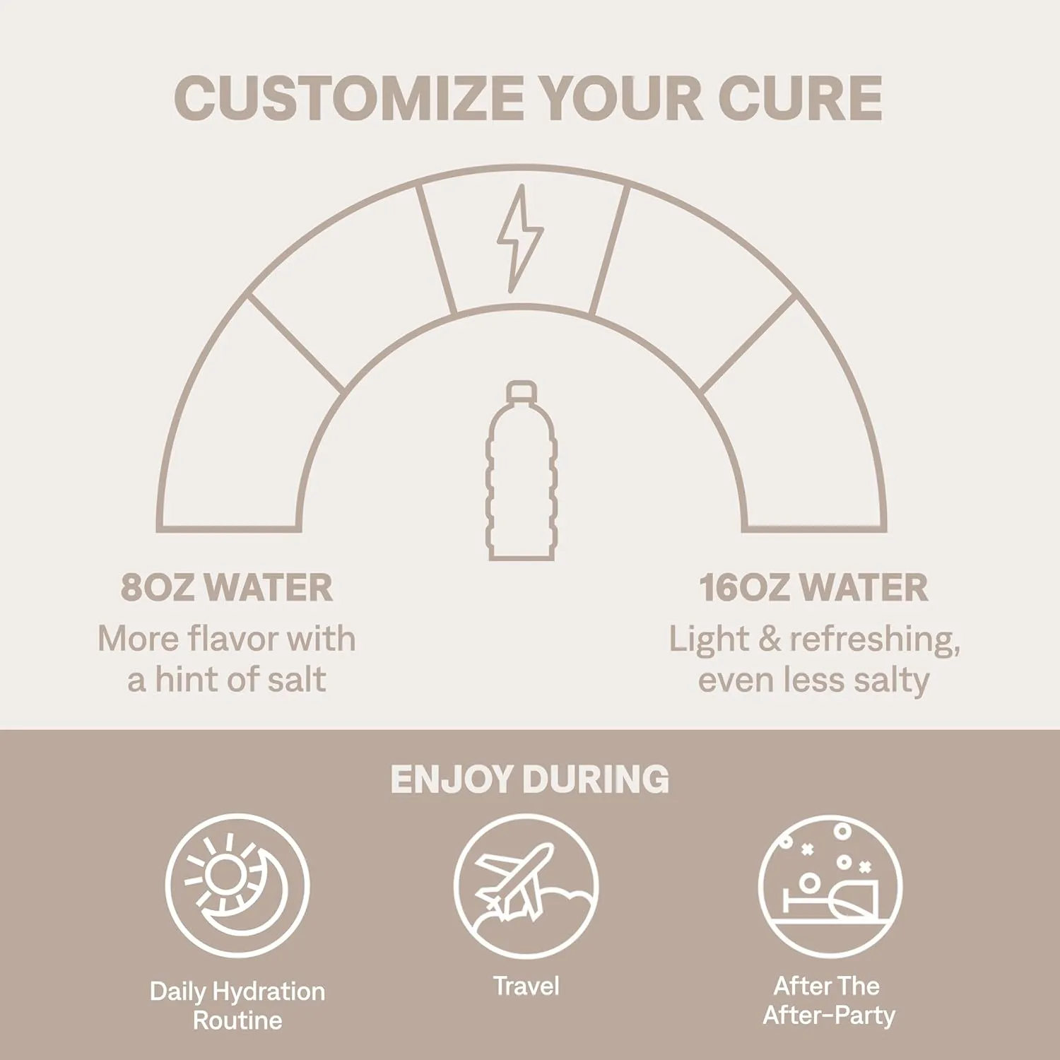 Cure Hydration | Plant-Based Electrolyte Drink Mix | No Added Sugar | FSA & HSA | Dehydration Relief Powder Made with Coconut Water | Non-GMO | Vegan | Pouch of 14 Packets - Lemonade