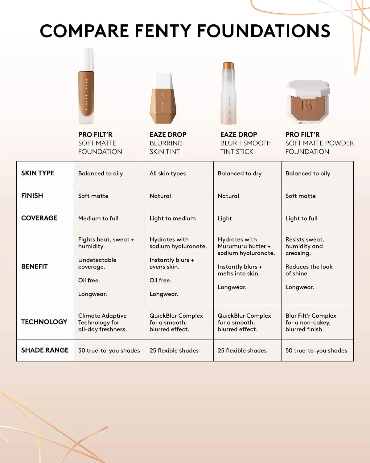 Fenty Beauty by Rihanna Eaze Drop Stick Blur   Smooth Tint Stick Foundation 10