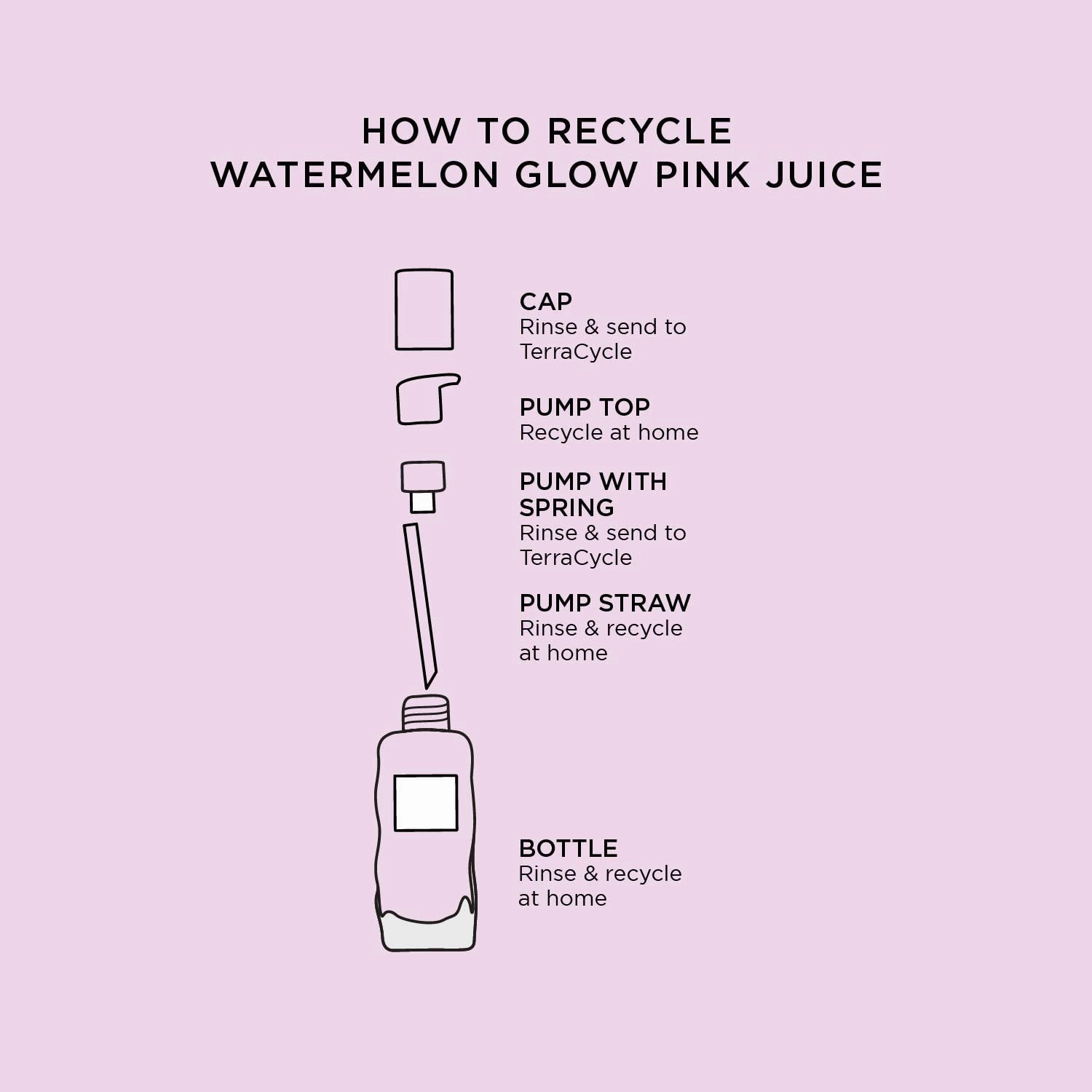 Glow Recipe Pink Juice Water Gel Face Moisturizer for Women, Men & Teens - Hydrating Hyaluronic Acid, Radiance Boosting, Non-Comedogenic, Oil-Free, Long-Lasting Korean Skin Care for Oily Skin (60ml)