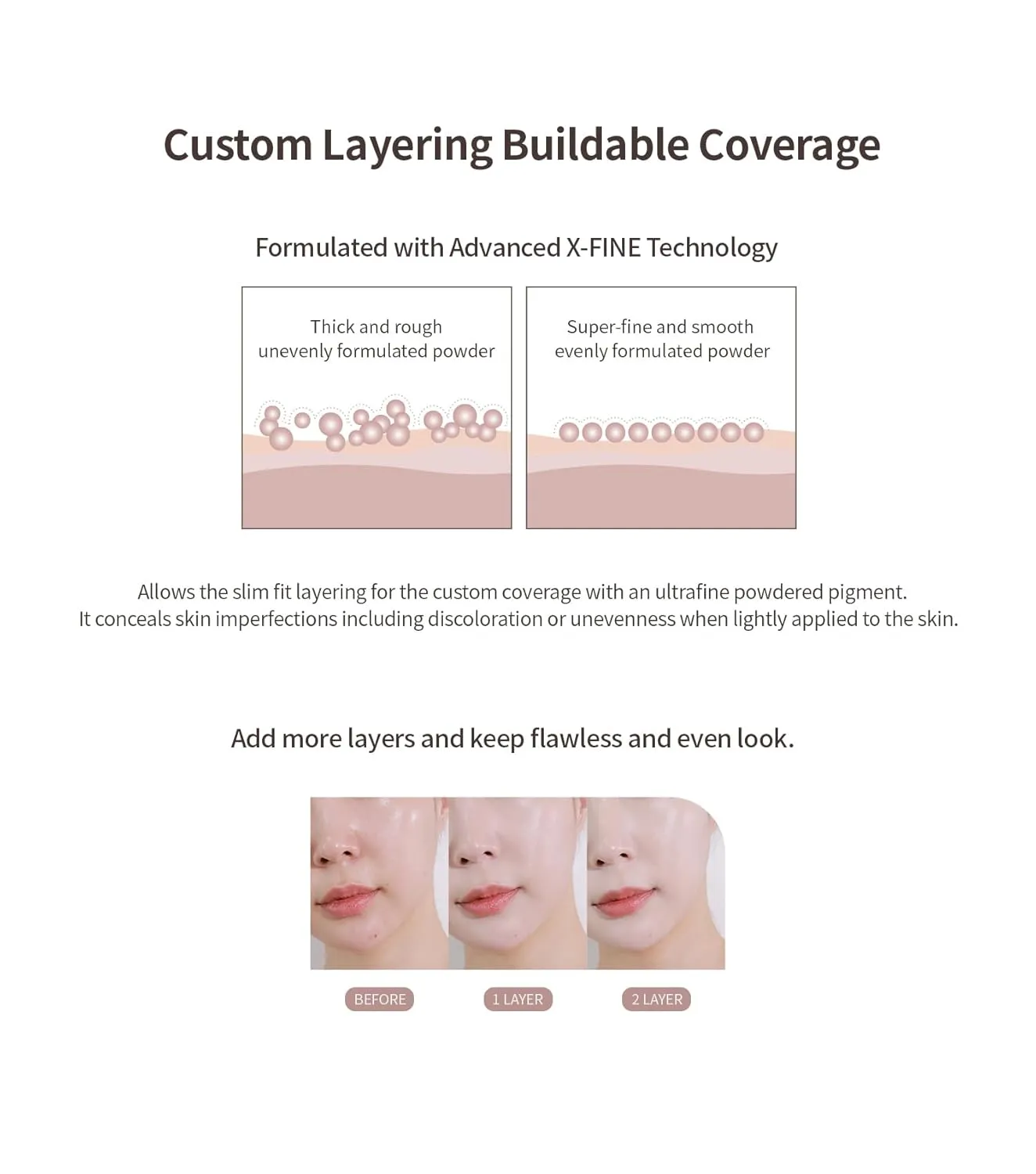 Heart Percent Dote on Mood Layer Cushion SPF 50 /PA    with Refill, Satin Glow Silky Flawless Finish Full Coverage Advanced Skincare Foundation (#21Y)