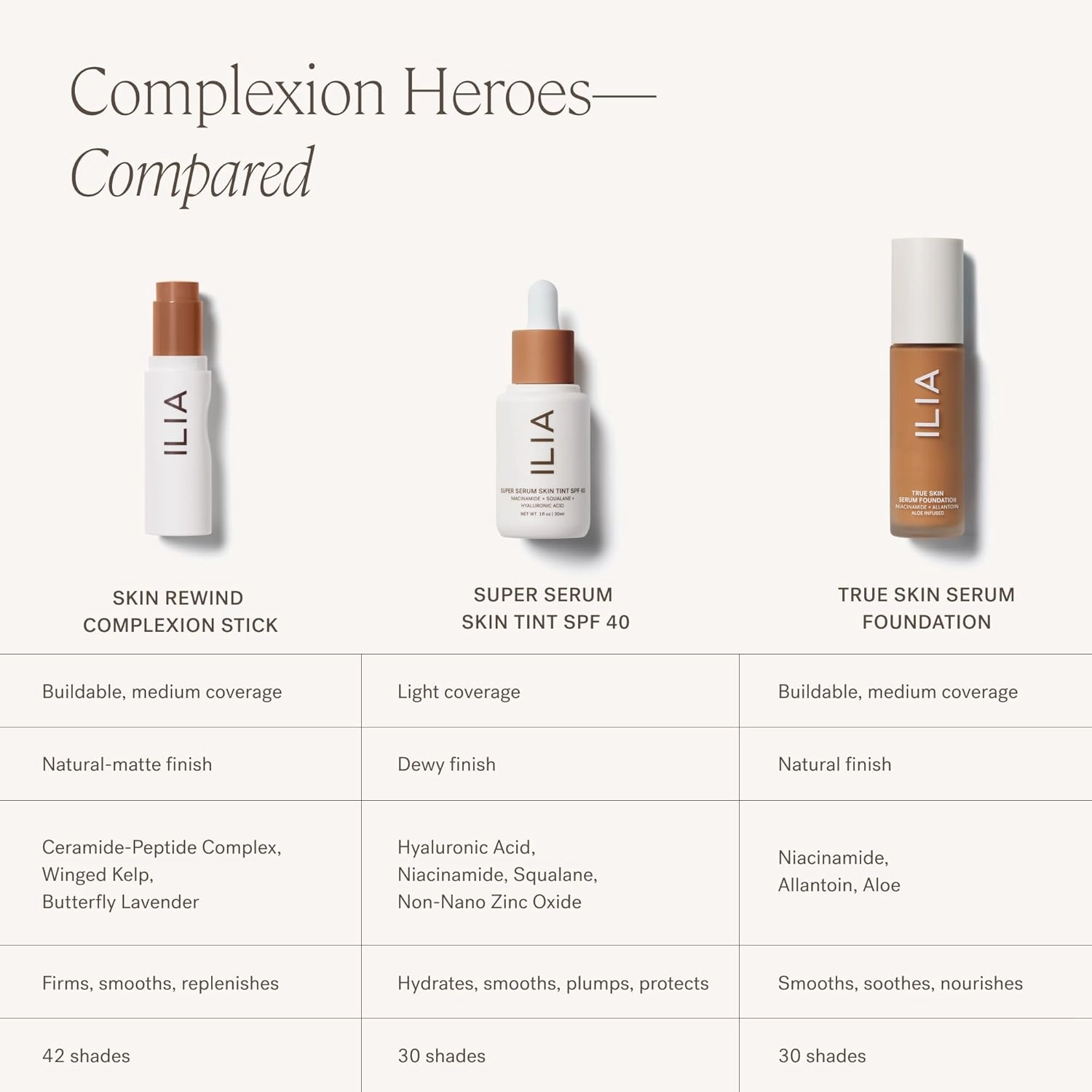 ILIA - Skin Rewind Complexion Stick - Foundation   Concealer   Skincare | Non-Toxic, Vegan, Cruelty-Free, Clean Makeup (17O - Magnolia, 0.35 oz | 10 g)