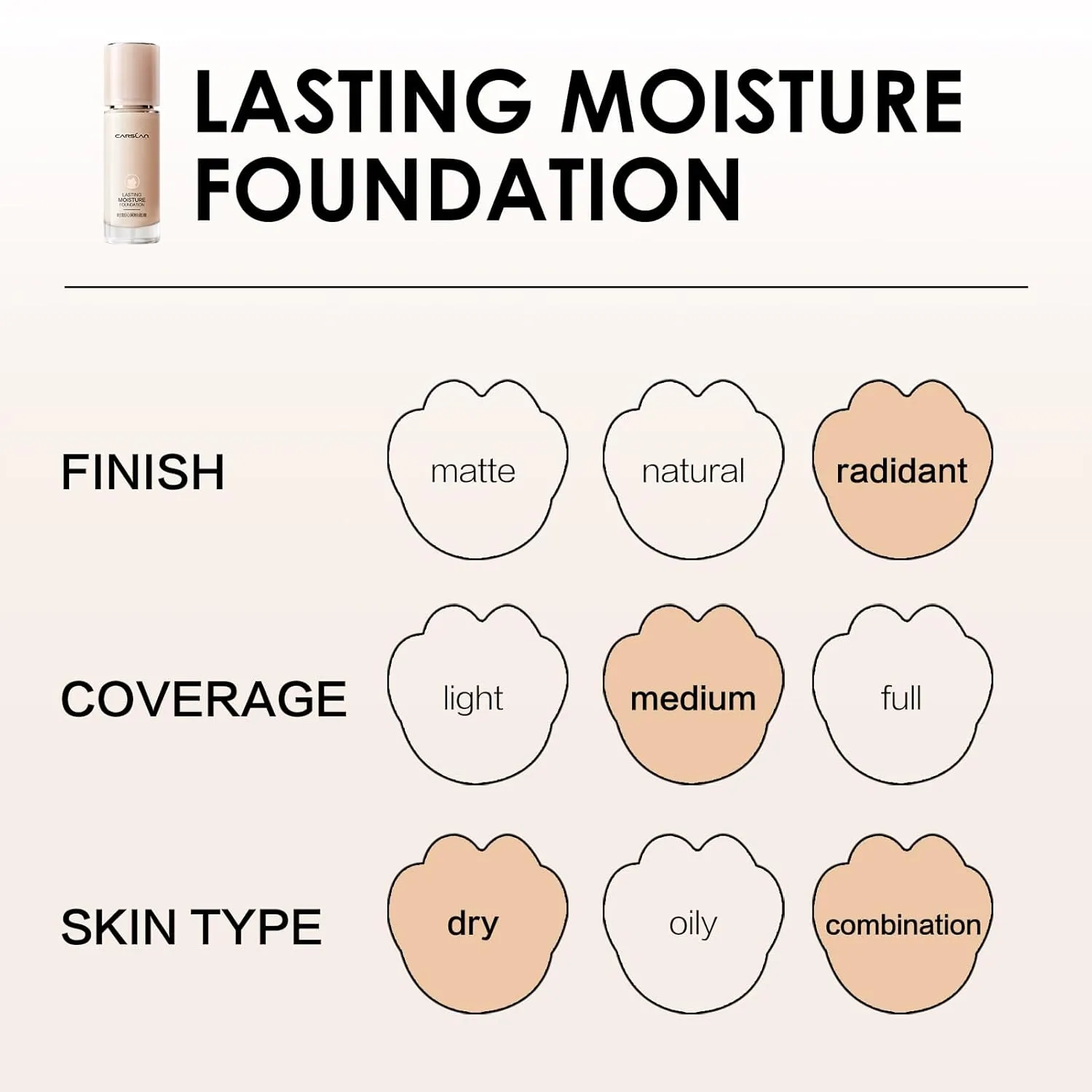 Lasting Moisture Foundation, 24H Longlasting Medium Coverage Dewy Finish Face Makeup, Poreless, Lightweight, Hydrating Liquid Foundation For Dry Skin, M02