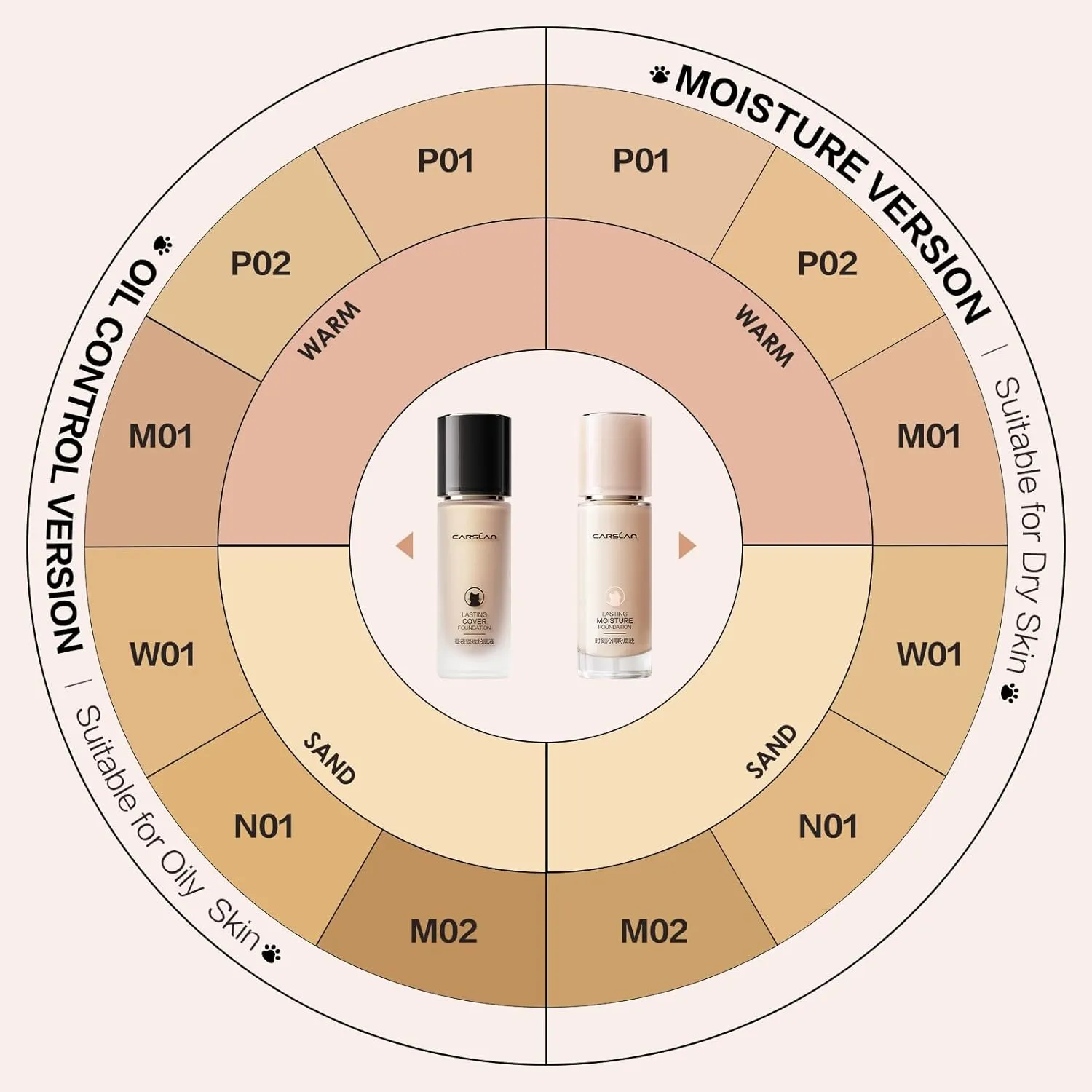 Lasting Moisture Foundation, 24H Longlasting Medium Coverage Dewy Finish Face Makeup, Poreless, Lightweight, Hydrating Liquid Foundation For Dry Skin, W01