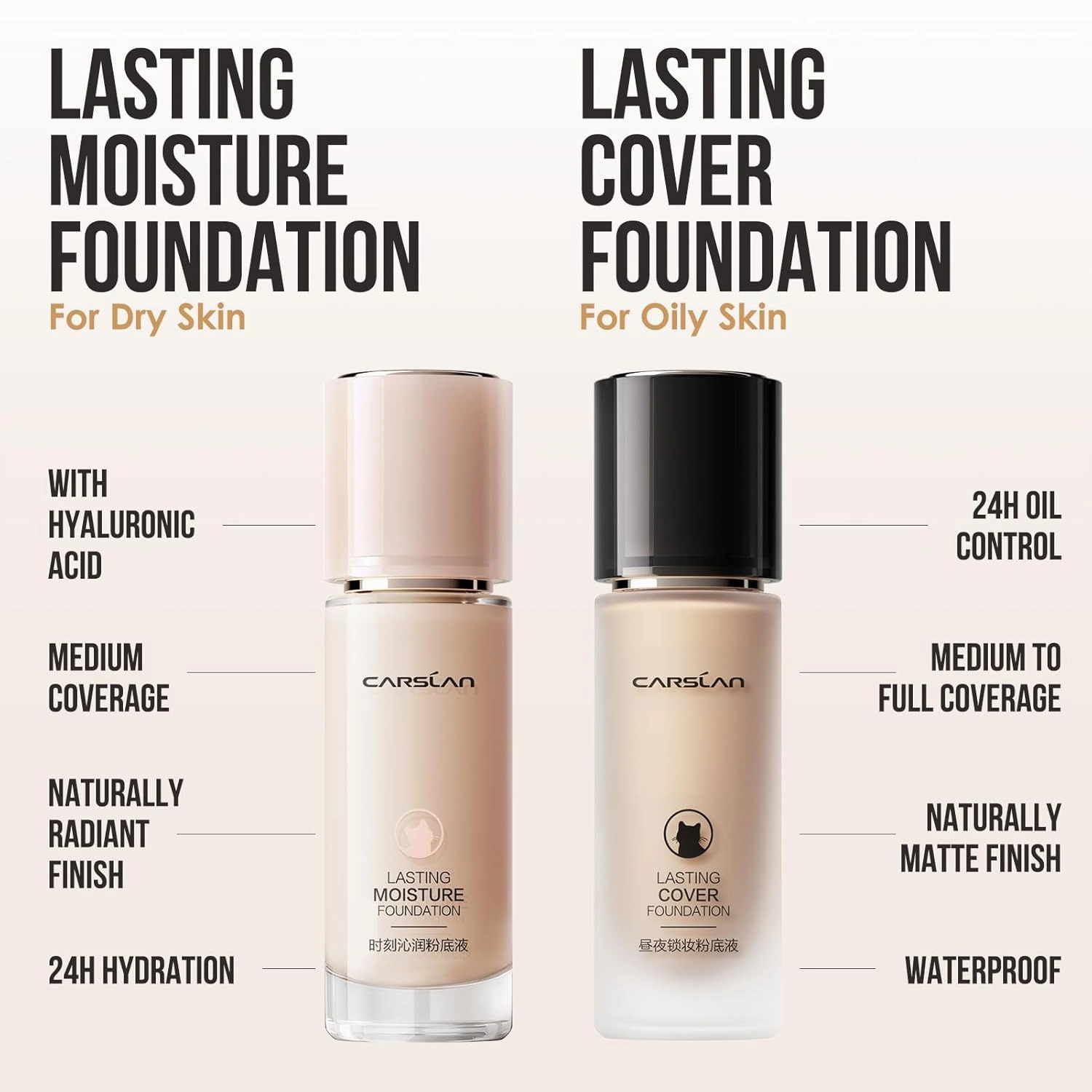 Lasting Cover Foundation, 24H Longlasting Full Coverage Matte Finish Face Makeup, Poreless, Lightweight, Waterproof, Oil Free Liquid Foundation, M02