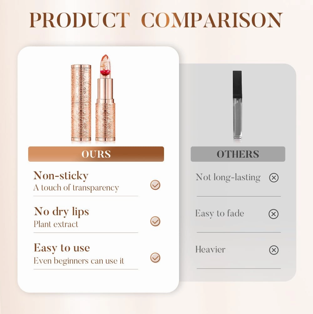 Long Lasting Color Changing Lipstick, 2025 New Transferproof Color Changing Lipstick, Moisturizing Glossy Shine Lip Gloss with Flower for Women (Set)
