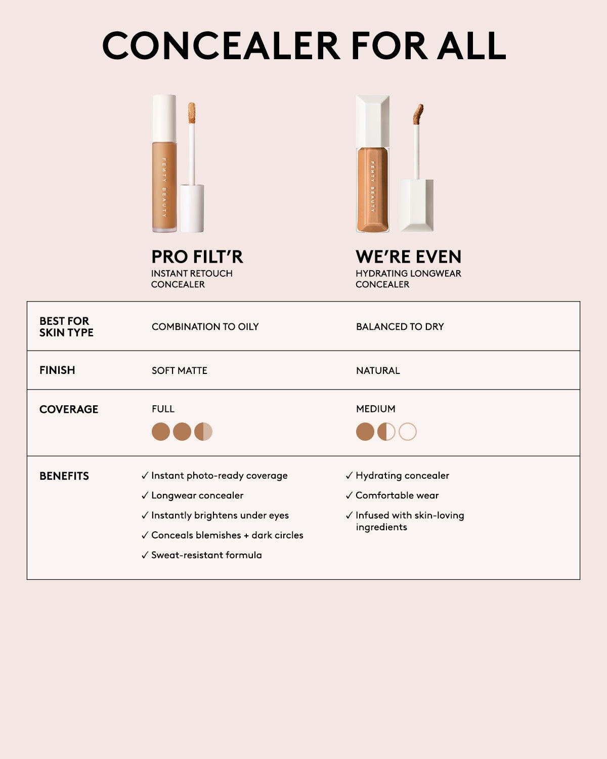 Pro Filt'r Instant Retouch Concealer — #170