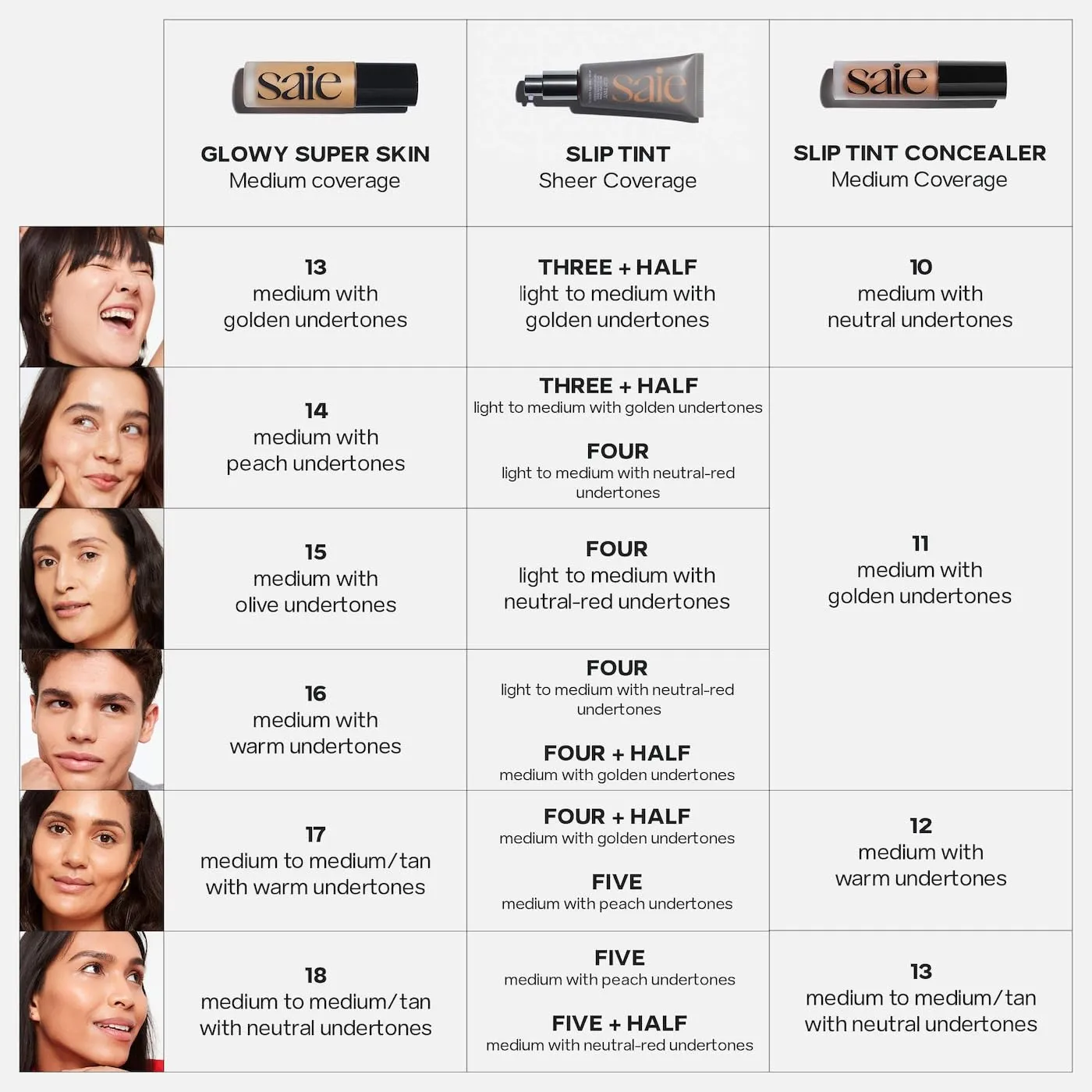 Saie Glowy Super Skin Tint Liquid Foundation - Hydrating Serum Foundation with Lightweight, Medium Coverage - Formulated with Hyaluronic Acid to Hydrate, Brighten and Plump - Shade 13 (1.01 oz)