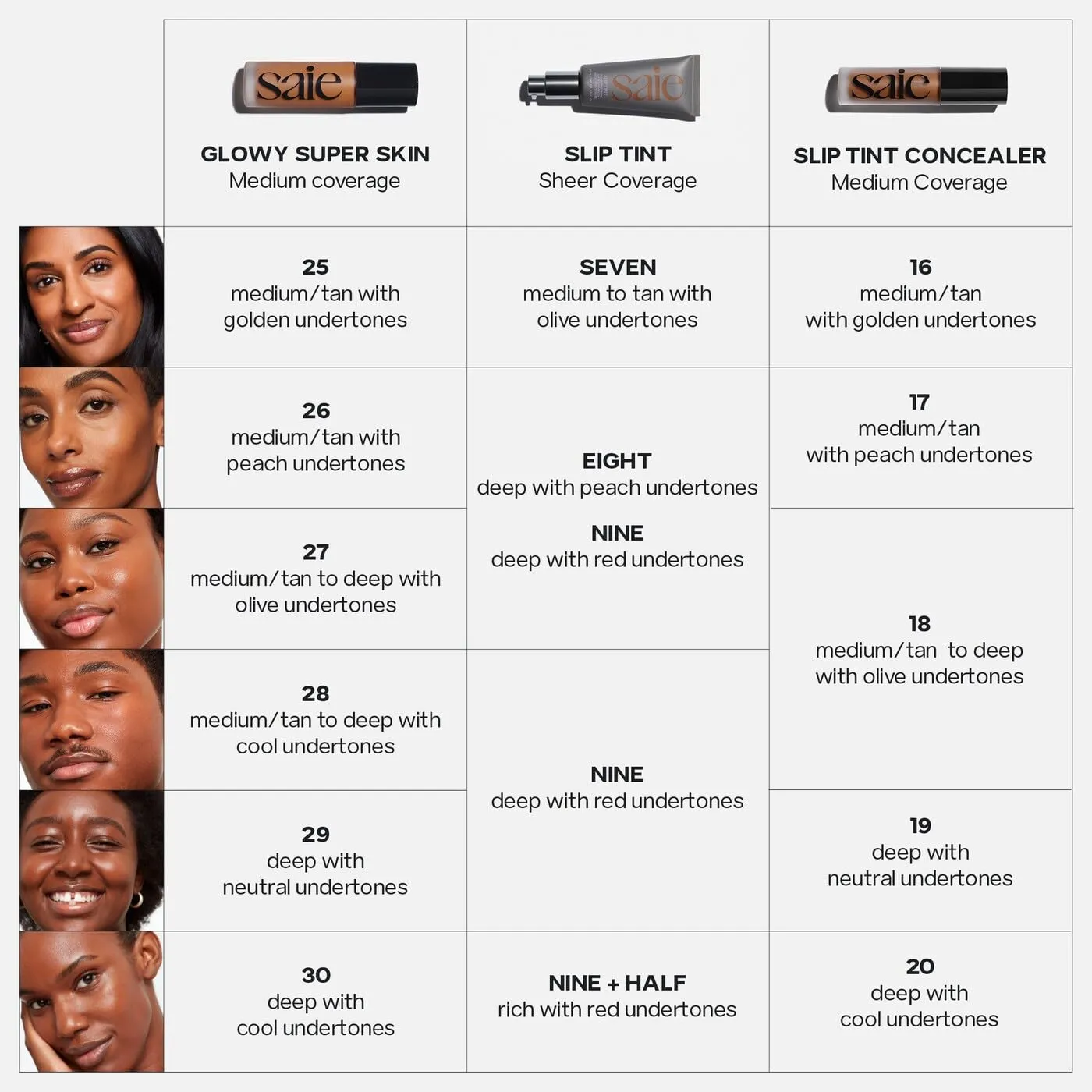 Saie Glowy Super Skin Tint Liquid Foundation - Hydrating Serum Foundation with Lightweight, Medium Coverage - Formulated with Hyaluronic Acid to Hydrate, Brighten and Plump - Shade 28 (1.01 oz)