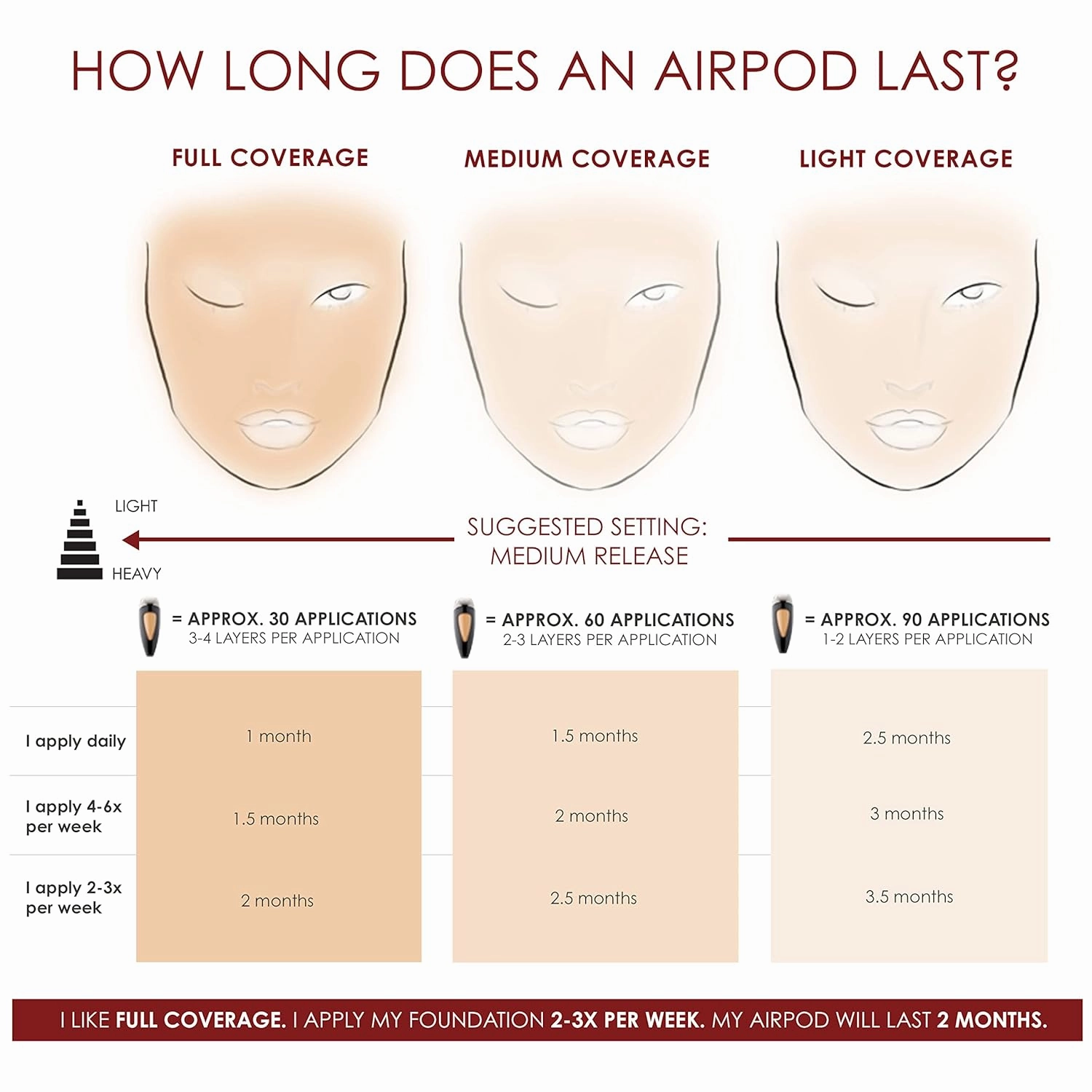 TEMPTU SilkSphere Airbrush Foundation Airpod: Long-Lasting Makeup, Medium to Full Coverage | 4-In-1 Formula Foundation, Primer, Concealer & Corrector | Dewy, Soft-Focus Finish | 18 Shades