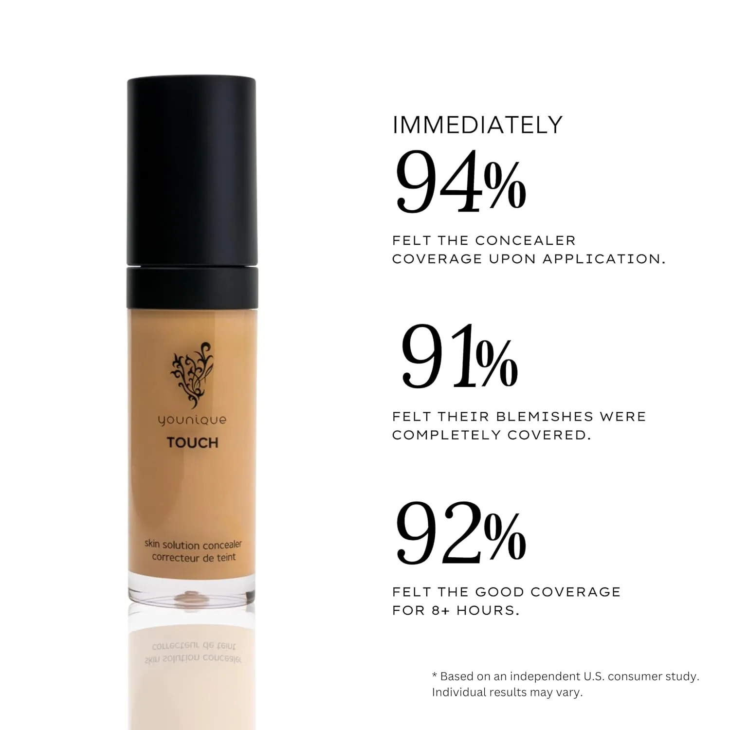 TOUCH Skin Solution Concealer | Velour | Full-Coverage & Long-Lasting Wear | Nourishing Formula with Caffeine, Vitamin E & Hyaluronic Acid | Seamless Matte Finish