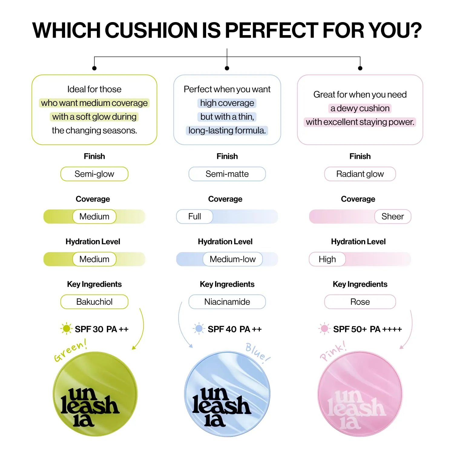 UNLEASHIA Foundation Makeup Healthy-Green Cushion - 15g, SPF 30 PA  , Lightweight Buildable Coverage, Vegan, Natural Satin Finish(27W)