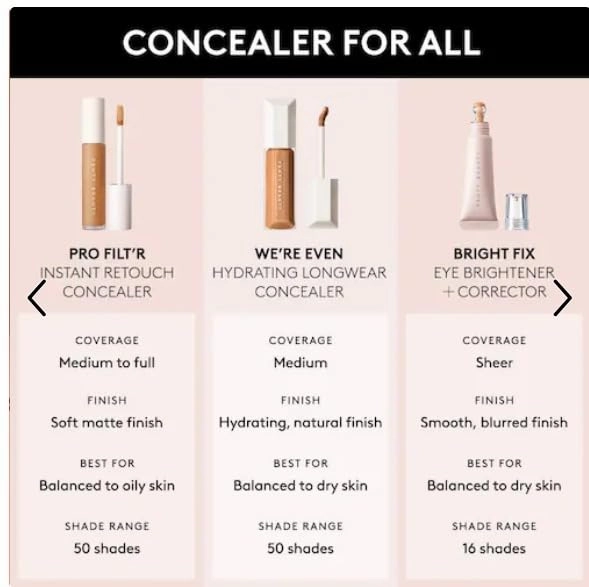 Were Even Hydrating Longwear Concealer - 140N Light With Neutral Undertones by Fenty Beauty for Women - 0.30 oz Concealer